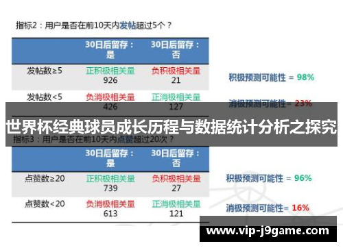 世界杯经典球员成长历程与数据统计分析之探究