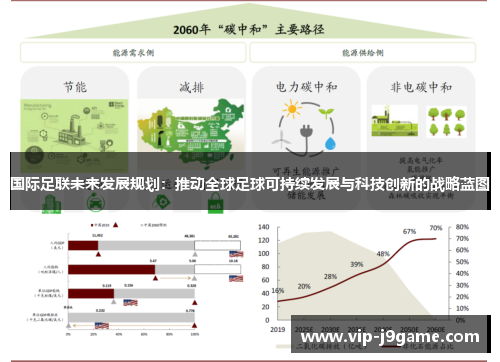 国际足联未来发展规划：推动全球足球可持续发展与科技创新的战略蓝图