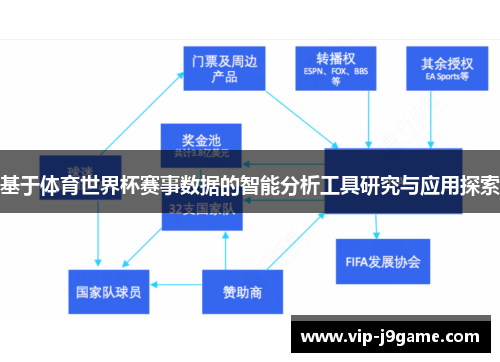 基于体育世界杯赛事数据的智能分析工具研究与应用探索