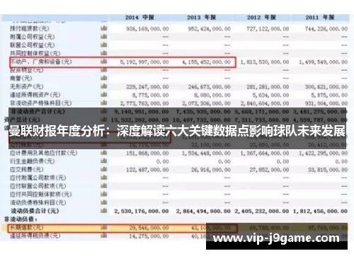 曼联财报年度分析：深度解读六大关键数据点影响球队未来发展