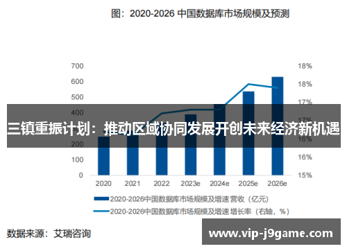 三镇重振计划：推动区域协同发展开创未来经济新机遇