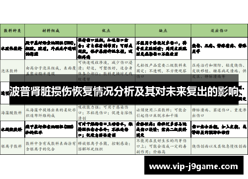 波普肾脏损伤恢复情况分析及其对未来复出的影响 波普肾脏损伤恢复情况分析及其对未来复出的影响