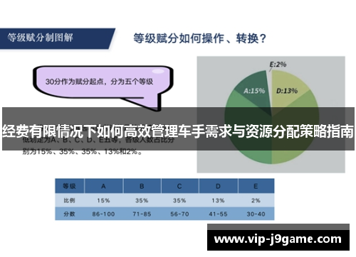 经费有限情况下如何高效管理车手需求与资源分配策略指南 经费有限情况下如何高效管理车手需求与资源分配策略指南