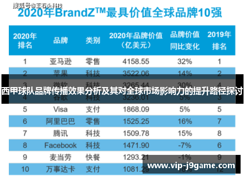 西甲球队品牌传播效果分析及其对全球市场影响力的提升路径探讨 西甲球队品牌传播效果分析及其对全球市场影响力的提升路径探讨