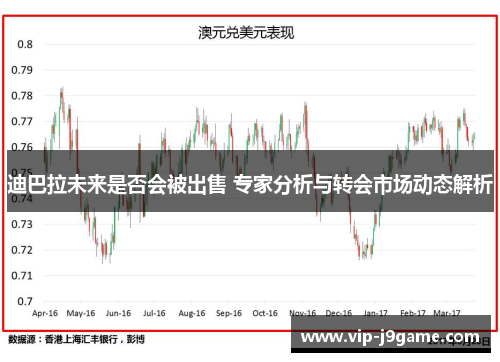 迪巴拉未来是否会被出售 专家分析与转会市场动态解析