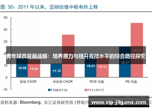 青年球员发展战略：培养潜力与提升竞技水平的综合路径探索