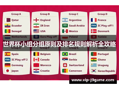 世界杯小组分组原则及排名规则解析全攻略